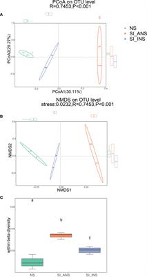 Red imported fire ant nesting affects the structure of soil microbial community